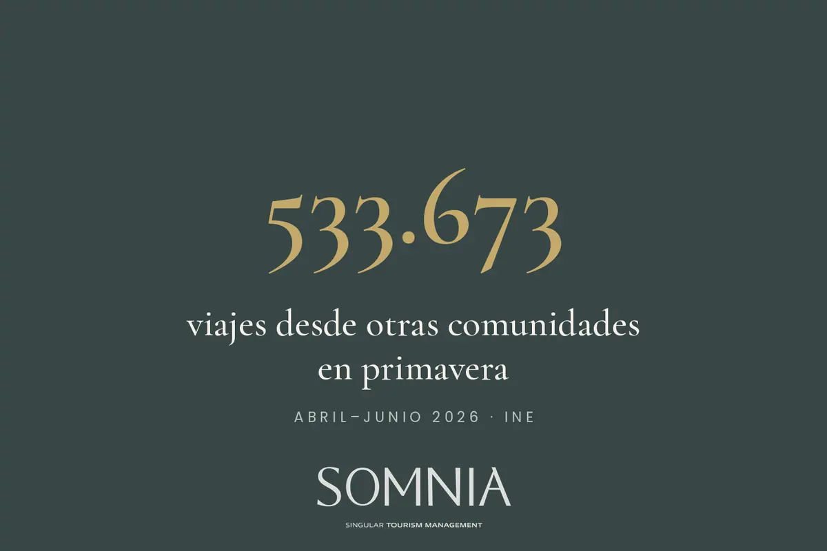 533,673 trips from other Spanish regions in spring, April–June 2026, per INE