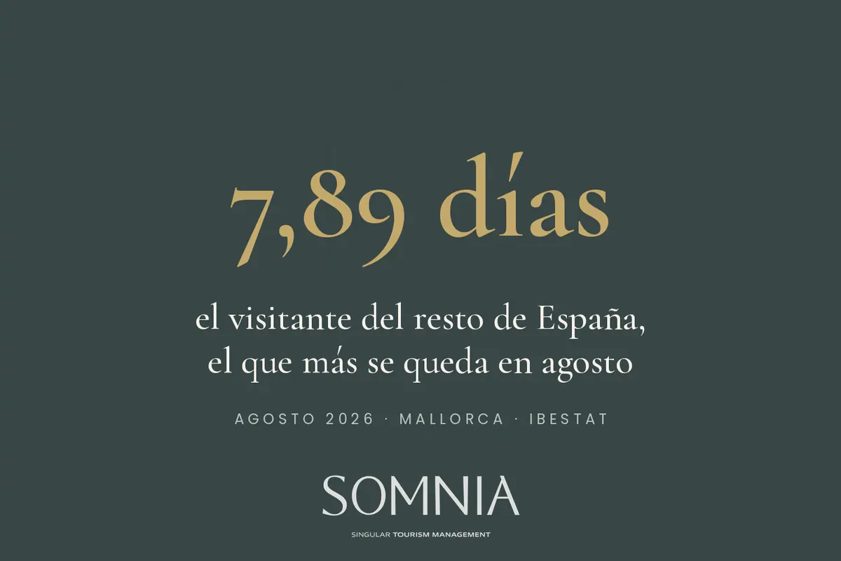 7.89 days: visitors from the rest of Spain stay longest in August